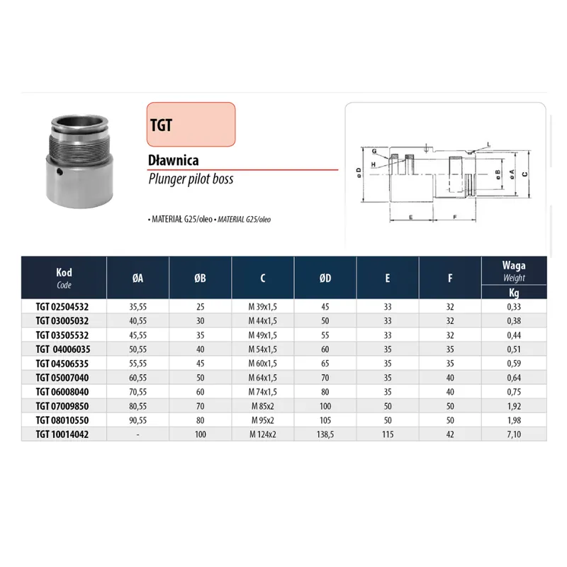 Darmowa dostawa Dławnica TGT 02504532 - Eurosnodi